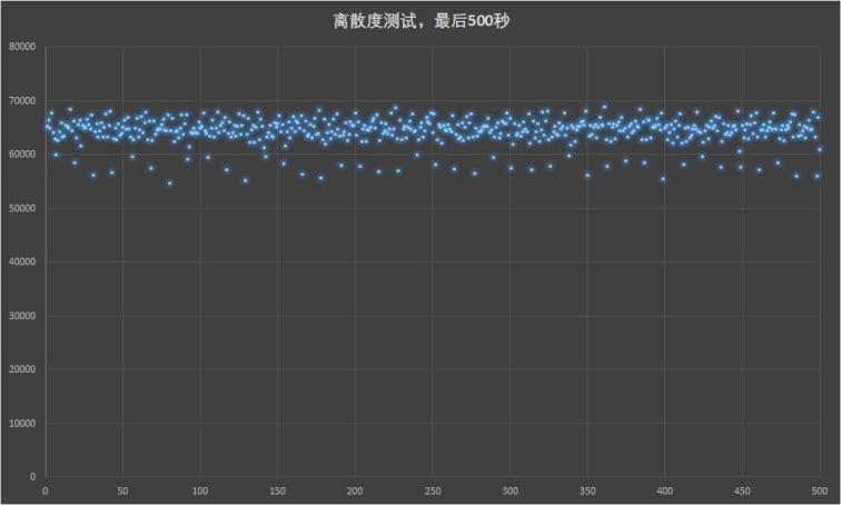 满血PCIe 4.0：三星980PRO固态硬盘评测