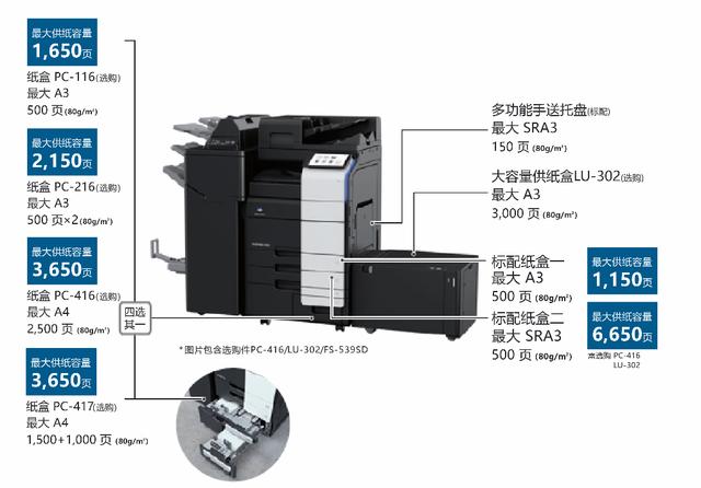 高效便捷 智慧办公 柯尼卡美能达A3黑白多功能复合机bizhub 550i/450i震撼上市