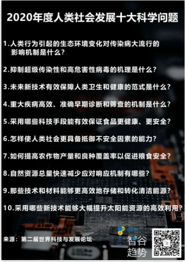 科技的下一个时代，我们誓要搏未来，但要去哪里？