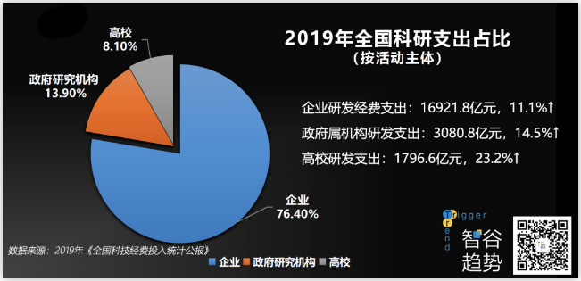 科技的下一个时代，我们誓要搏未来，但要去哪里？