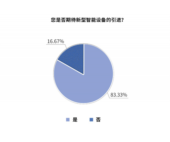 智慧生活变成现实，是口号还是实干？