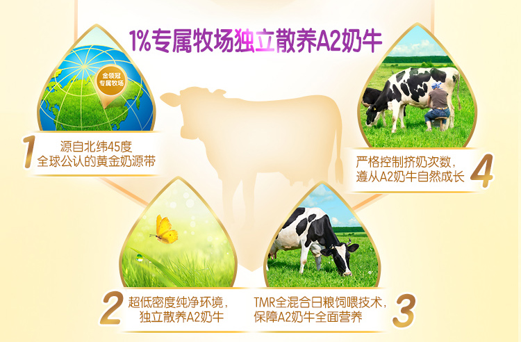 金领冠菁护傲世升级，首款同时添加优量乳铁蛋白和益生菌的A2奶粉