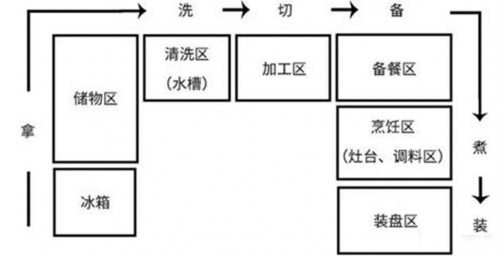 集成灶十大品牌浙派做开放式厨房，满足你对厨房的想象