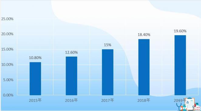 玄讯洞见：消费环境变化，终端应当如何重新定位？