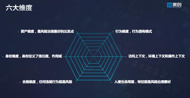 美创科技出席世界信息安全大会：多维数据安全框架体系，护航新基建发展