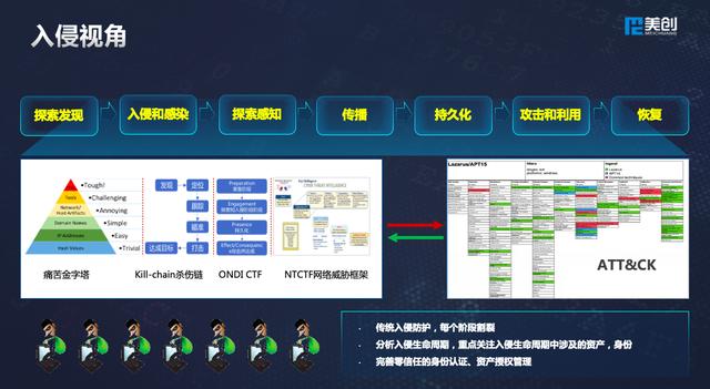 美创科技出席世界信息安全大会：多维数据安全框架体系，护航新基建发展