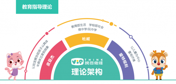 幼儿启蒙教数学思维有哪些内容？