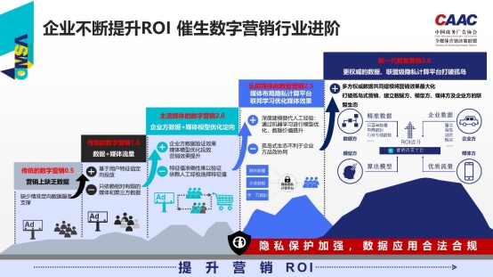 Option B：酷云互动：新一代数智营销引领品效协同新未来