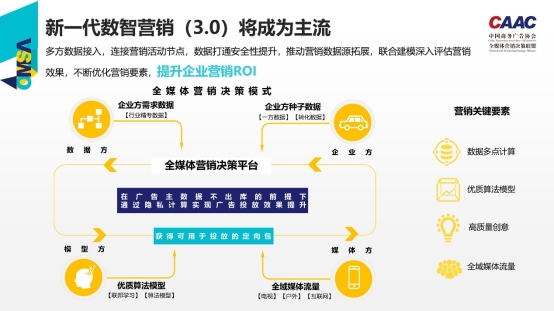 Option B：酷云互动：新一代数智营销引领品效协同新未来