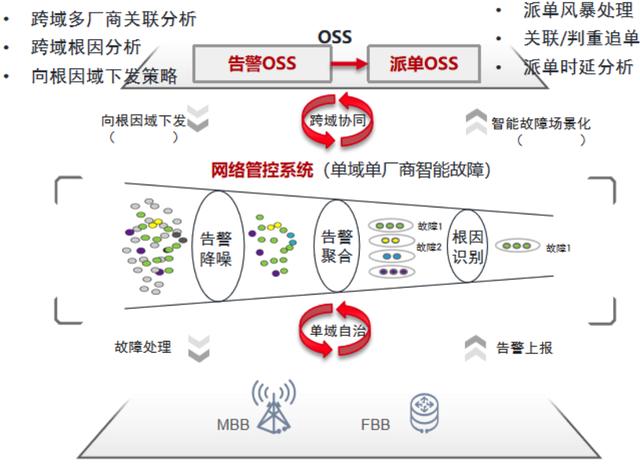 亚信科技荣获2020 TMF数字化转型全球峰会三项大奖