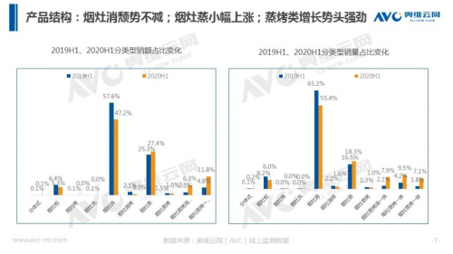 实在”大”有料，德意三”大”系列蒸烤集成灶全新上市