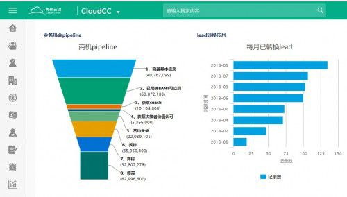 神州云动CRM：如何才能敏捷销售