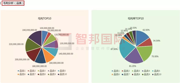 各分子公司统一管理！智邦国际大型公司管理系统，开启集团双循环新管理