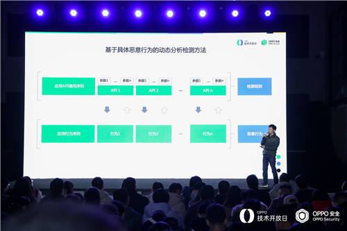 OPPO技术开放日第六期丨OPPO安全解析“应用与数据安全防护“背后的技术