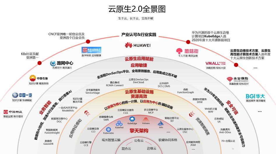 云计算要技术红利，华为云定义云原生2.0时代