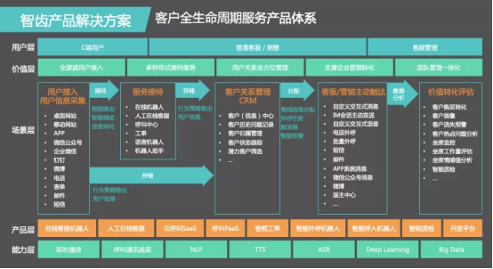 智齿科技入选「年度最具独角兽潜力创新企业TOP20」