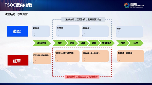 企业安全运营怎么做？腾讯安全专家支招四大建设思路