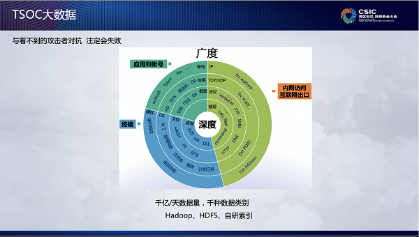 企业安全运营怎么做？腾讯安全专家支招四大建设思路