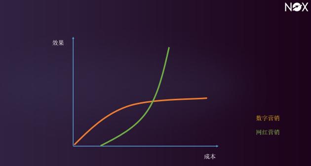 行业风向：海外网红营销突然不热了？