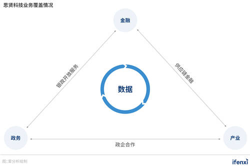 对话思贤科技CEO姜华：深耕政务金融，思贤科技做行业赋能者