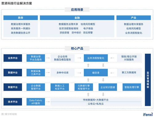 对话思贤科技CEO姜华：深耕政务金融，思贤科技做行业赋能者