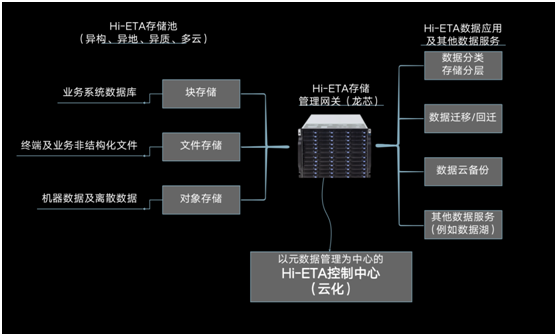 霍因科技获首届全国信创产业生态创新奖