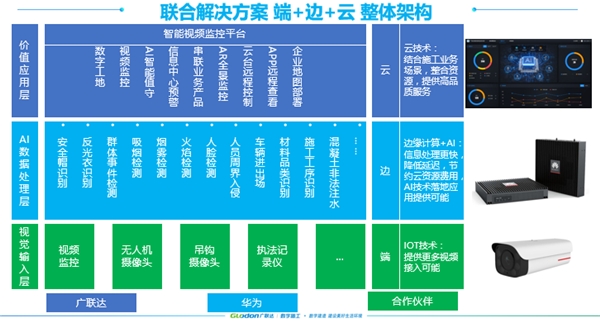 重磅！广联达携手华为正式发布昇腾AI+智慧工地联合方案