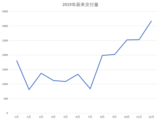 老虎证券「虎友说」：20岁、10倍收益，我要做蔚来未来车主！