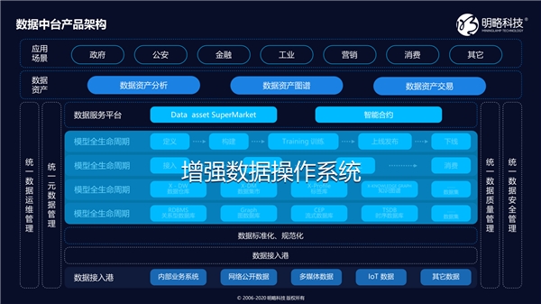 让数据中台进入数智化时代｜明略科技的“中台”论道