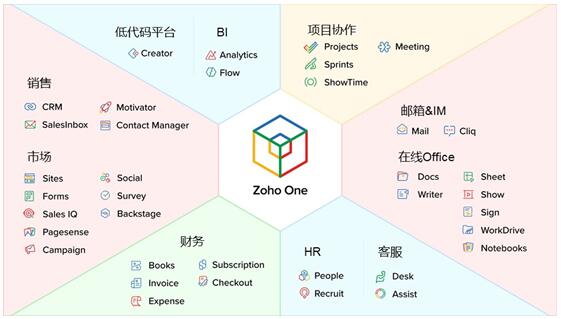 Zoho：SaaS行业的“紫色奶牛”