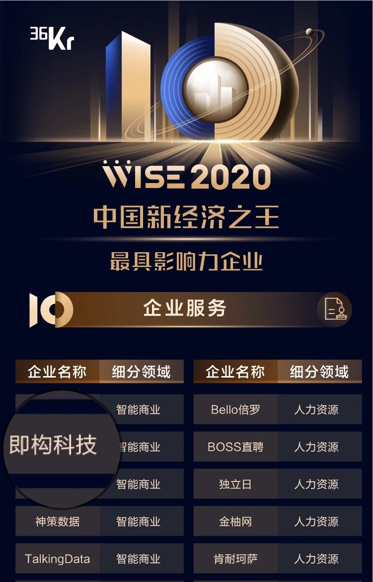 即构科技荣登36氪【WISE2020中国新经济之王最具影响力企业】榜单