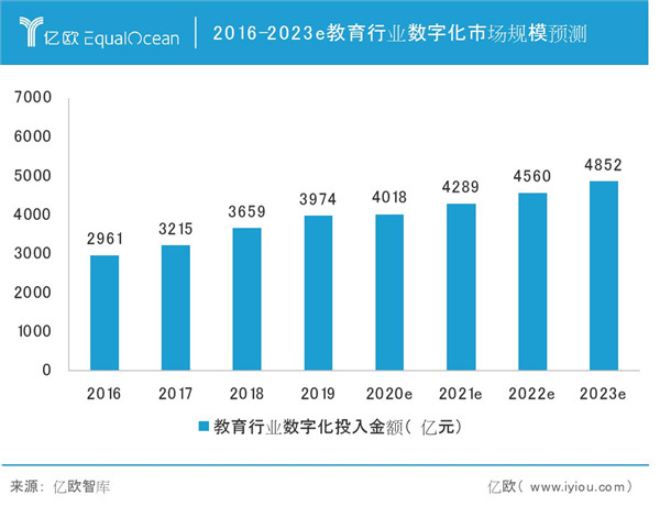 校宝在线与亿欧发布《2020智慧教育发展研究报告》 探寻教育新基建构建之道