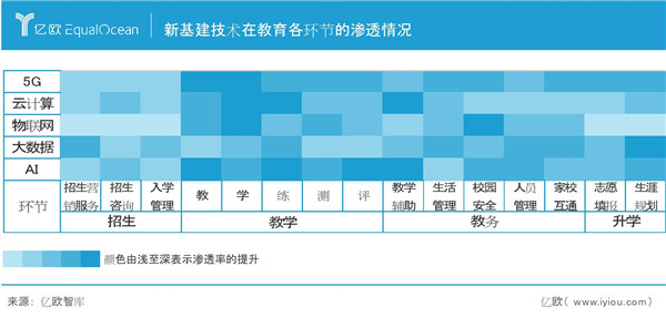 校宝在线与亿欧发布《2020智慧教育发展研究报告》 探寻教育新基建构建之道