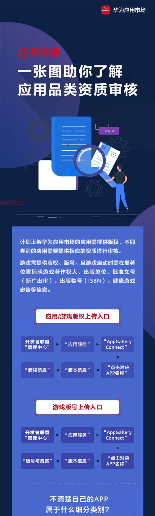 华为应用市场 @开发者 一张图助你了解应用品类资质审核