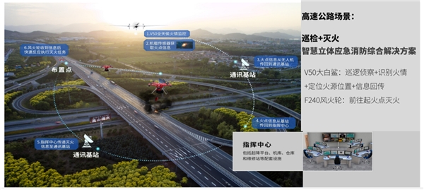 从森林消防到智慧交通管理 察灭一体空中方案备受关注