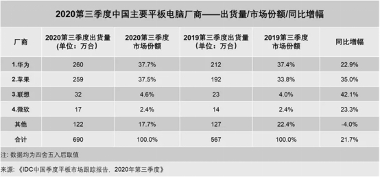 MatePad Pro新功能解锁，EMUI 11安排了