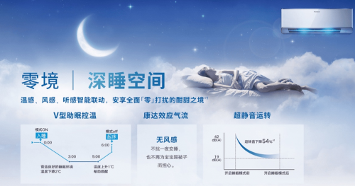 Z世代的下一个选择？大金空调为健康空气带来AIRDREAM Z新产品！