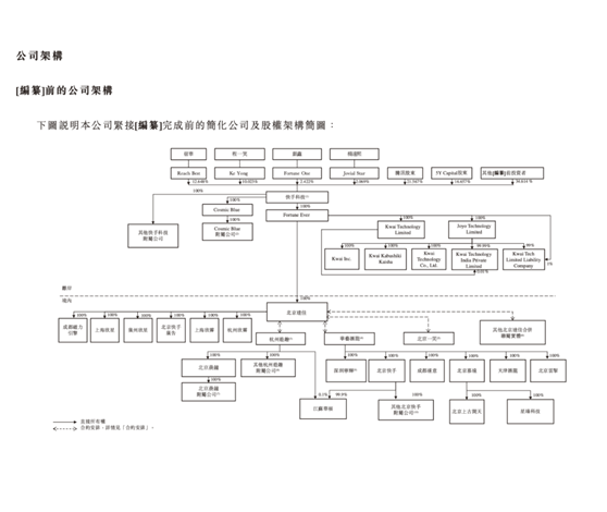 老虎证券ESOP：解密隐秘薪酬版图，到底是谁的快手？