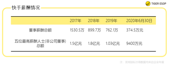 老虎证券ESOP：解密隐秘薪酬版图，到底是谁的快手？