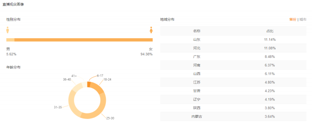 快手电商运营技巧：如何做好快手竞品运营数据分析？