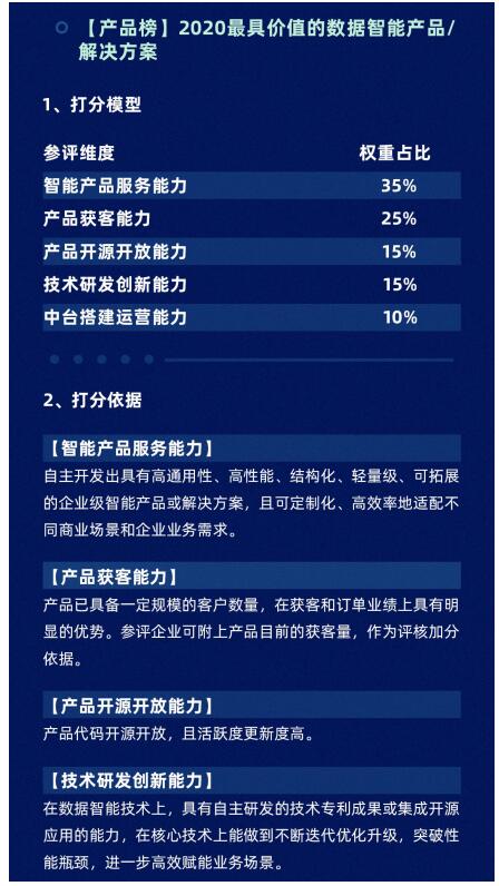 2020年度数据智能产业「算力20」榜单强势启动