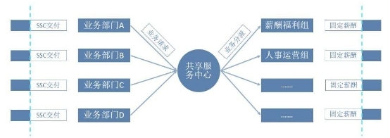 佩信集团旗下佩企信息助力万达集团HRSSC上线