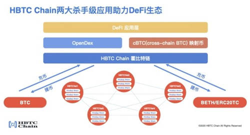 HBTC Chain与Ti-Labs达成战略合作，共同推动Cosmos生态发展