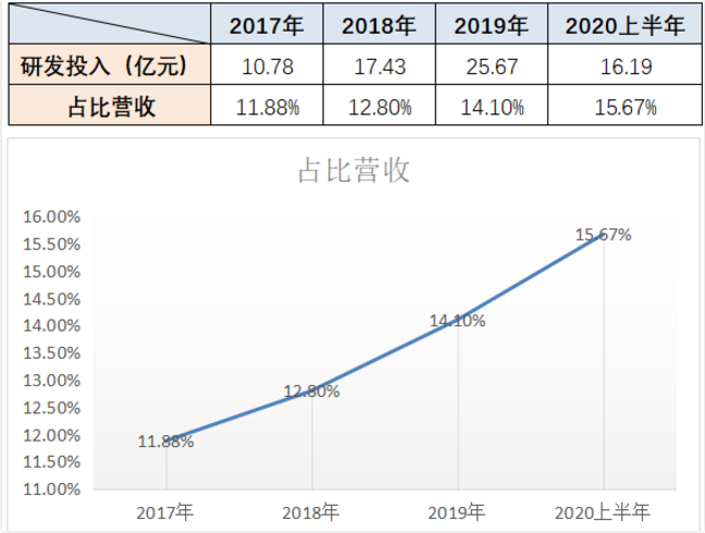 中国to B战事开打！京东数科的王牌，一张比一张硬气