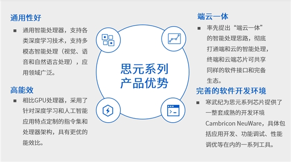 勇于开拓 寒武纪寻求合作共赢