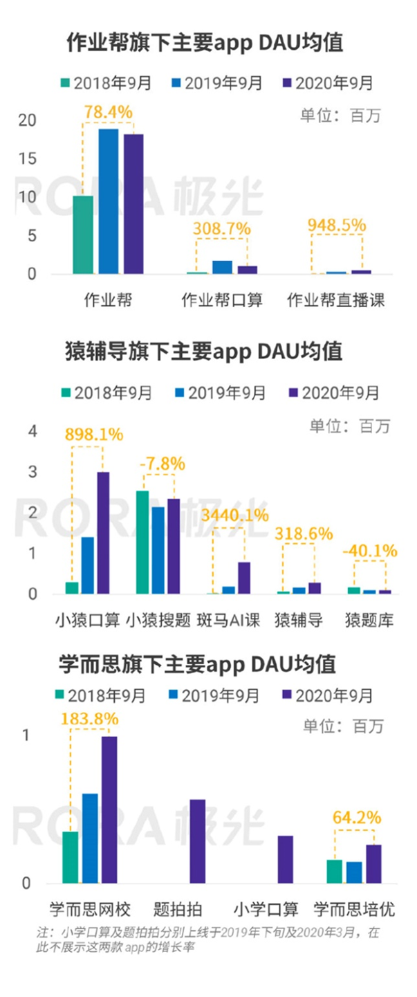 “真人在线免费答题”：被刻意营造出来的“新战场”