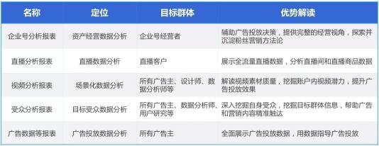 用投放数据驱动增长，巨量引擎直播课干货来了！