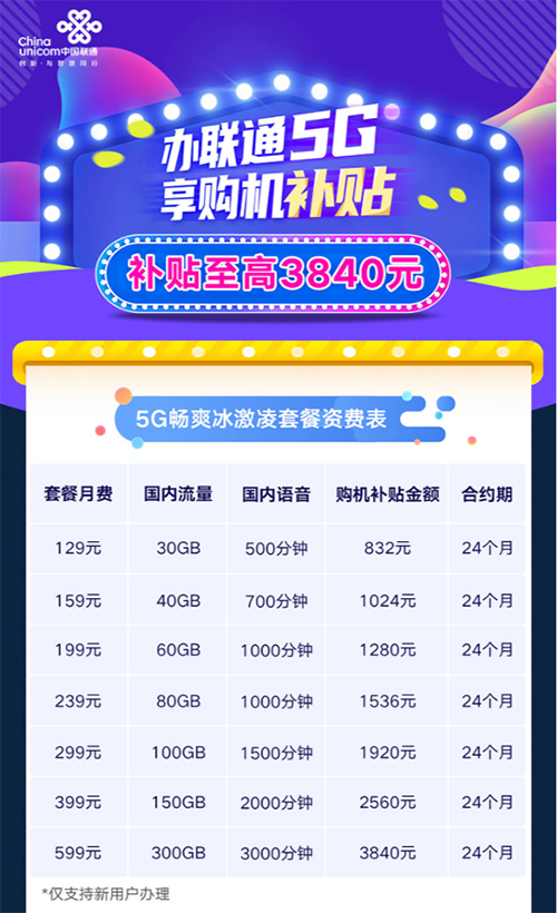 中国联通获京东合约机最佳合作伙伴金奖 买5G享至高3840元补贴