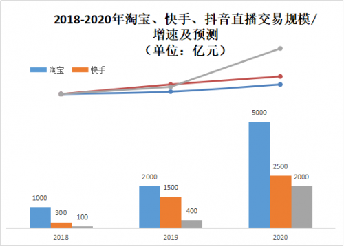 直播电商下一个黄金赛道在哪？新居网MCN双12家装直播破千万启示录