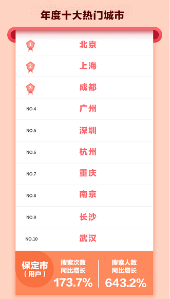 新氧双12:武汉跻身2020医美最“热”城市TOP10